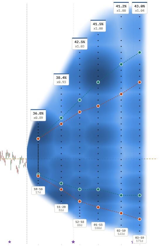 Broadcom (AVGO), Open interest: where the large positions sit.
