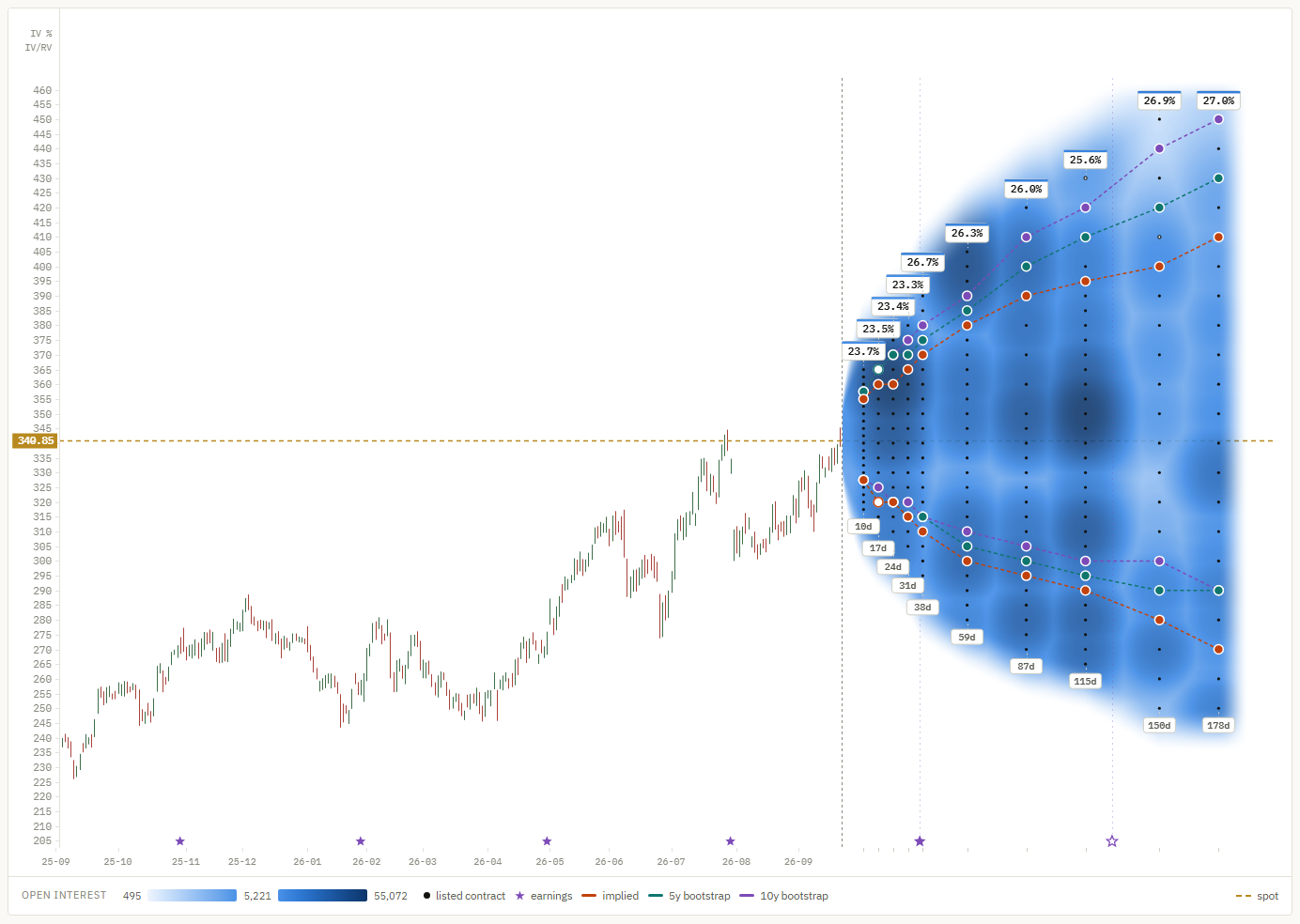 AAPL cone colored by open interest.